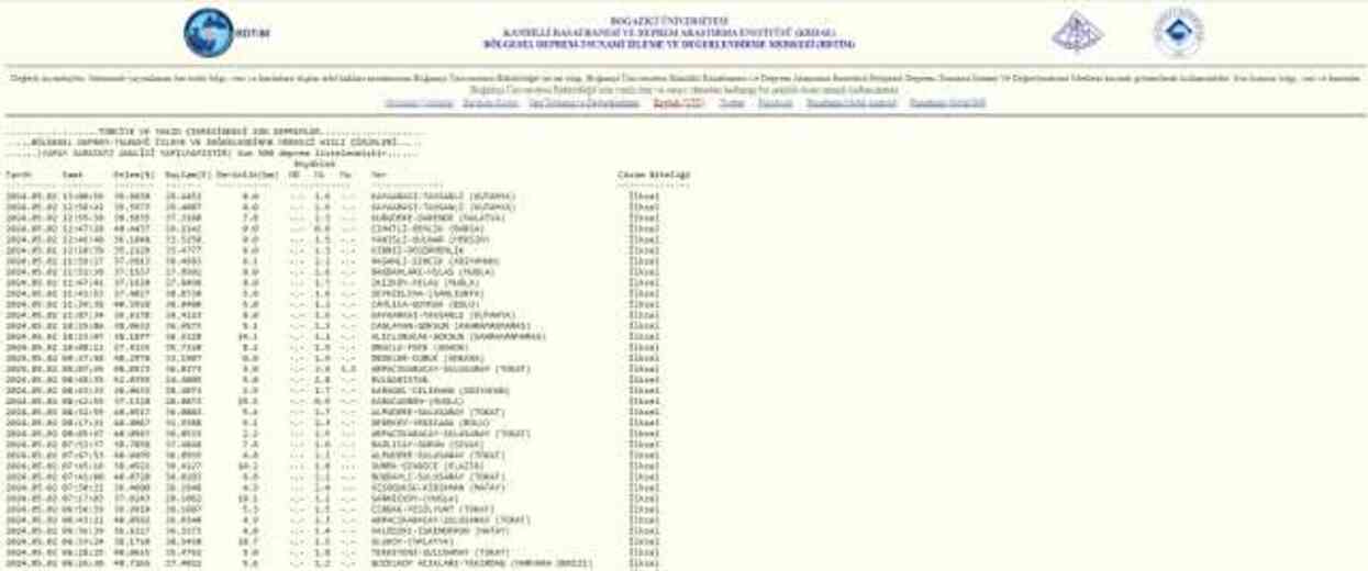 Tokat'ta deprem mi oldu, kaç şiddetinde? 2 Mayıs Tokat'ta nerede deprem oldu?
