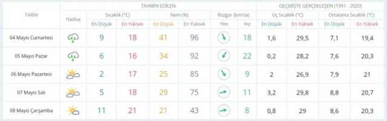 3-4 Mayıs hava bugün ve yarın nasıl olacak? HAVA DURUMU! İstanbul'da yarın hava nasıl olacak, yağış var mı?