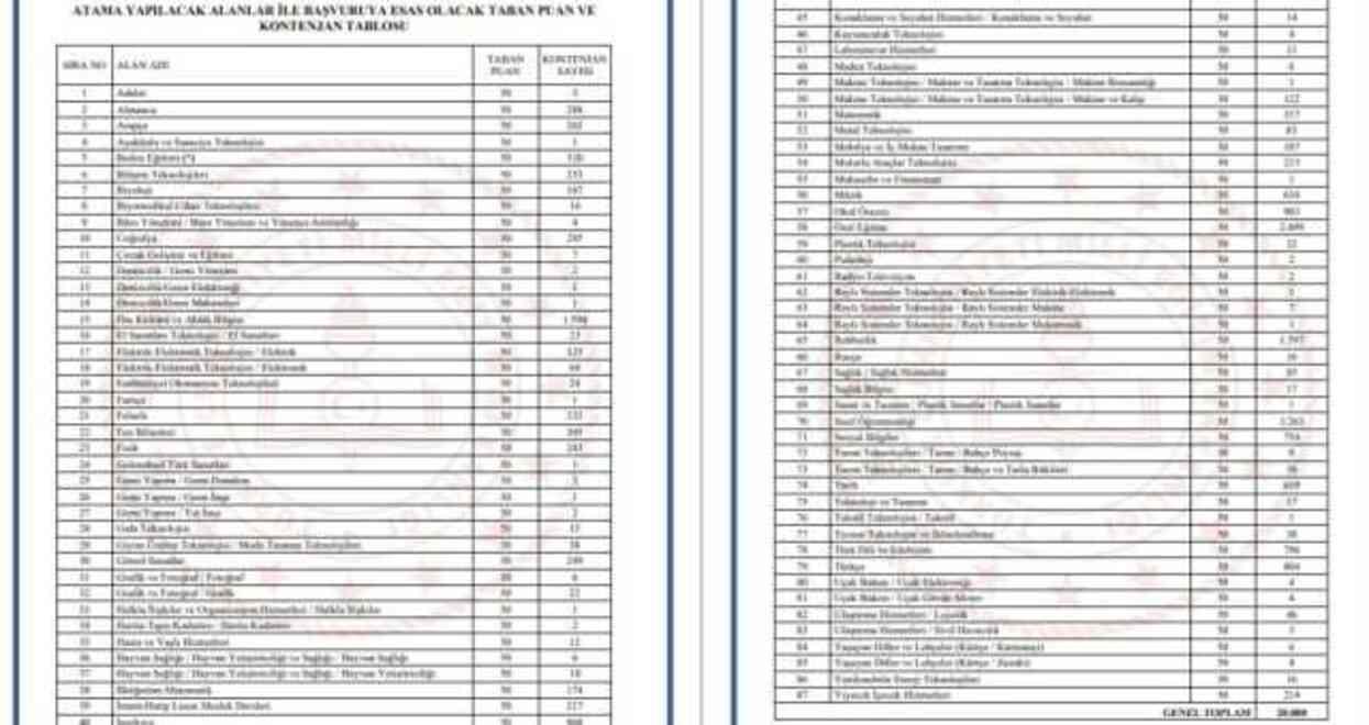 Biyoloji Öğretmenliği 2024 atama kontenjanı kaç, atama sayısı kaç MEB? Biyoloji Öğretmenliği 2024 atama kontenjanı kaç, atama sayısı kaç MEB?