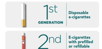 Elektronik sigara genleri bile değiştirebiliyor