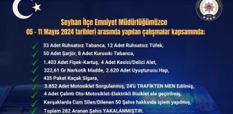 Adana'da 282 Şahıs Yakalandı, 36'sı Tutuklandı