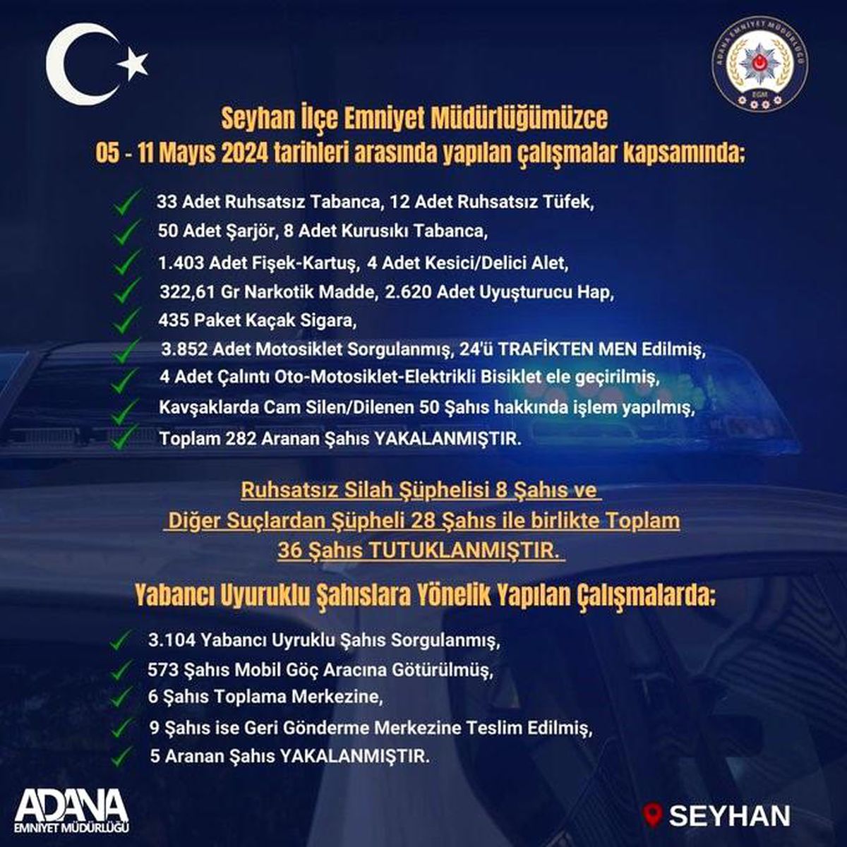 Adana'da 282 Şahıs Yakalandı, 36'sı Tutuklandı