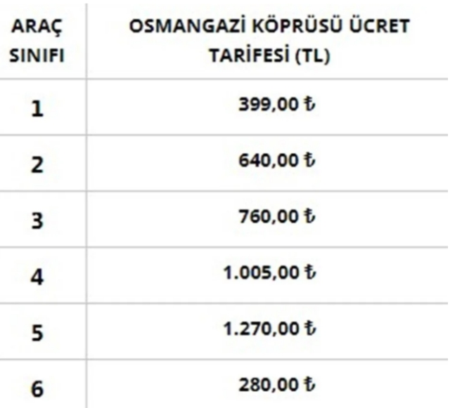 2024 Köprü ve otoyol ücretlerine zam geldi mi? 15 Temmuz, FSM, Osmangazi ve Çanakkale Köprüsü ne kadar, kaç TL oldu?
