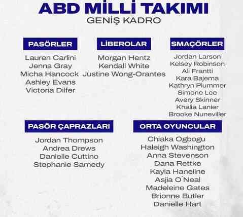 ABD bayan voleybol milli takım kadrosu ve instagram hesapları ne 2024?