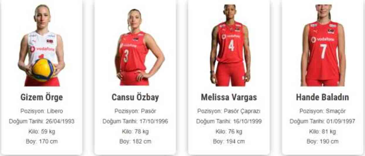 Türkiye Bayan Voleybol Milli Takım kadrosu ve instagram hesapları ne?