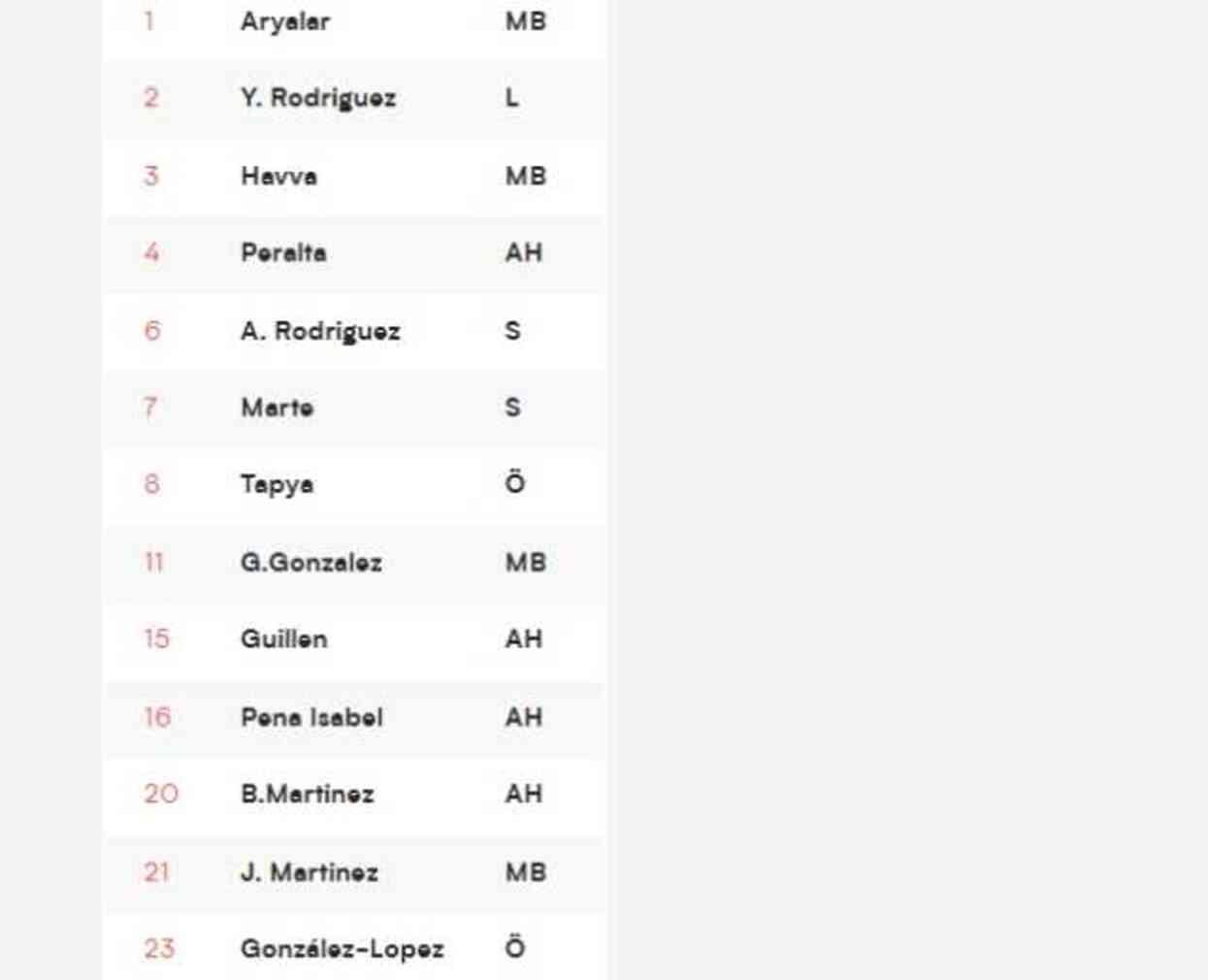 Dominik Cumhuriyeti bayan voleybol milli takım kadrosu ve İnstagram hesapları ne 2024? Dominik Cumhuriyeti bayan voleybol milli takım kadrosu ve İnstagram hesapları ne 2024?