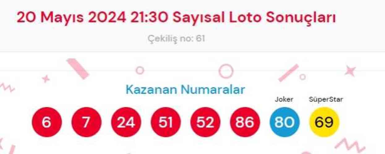 20 Mayıs 2024 Sayısal Loto çekiliş sonuçları açıkland0!ı Sayısal Loto sonuçları saat kaçta açıklanacak? Sayısal Loto CANLI izle!