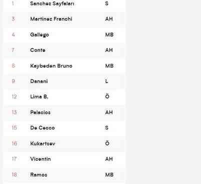 Arjantin Bayan Voleybol Milli Takım kadrosu ve instagram hesapları ne?