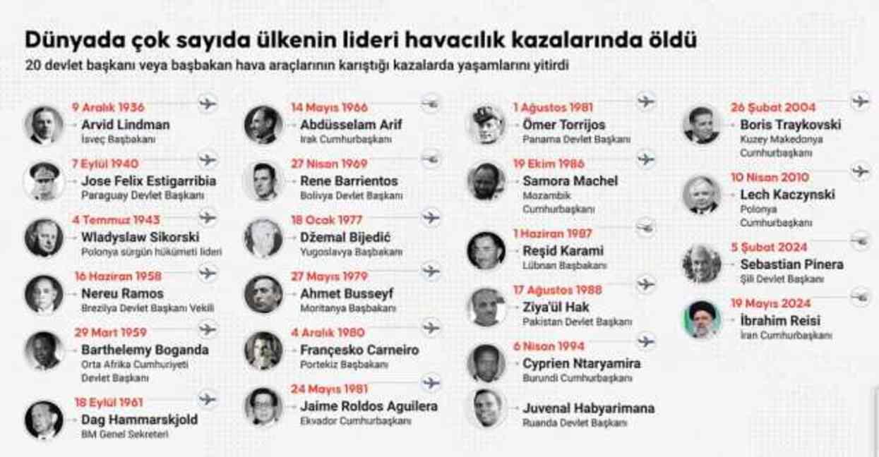 Dünya Siyasetinde Uçak ve Helikopter Kazalarında Hayatını Kaybeden Liderler