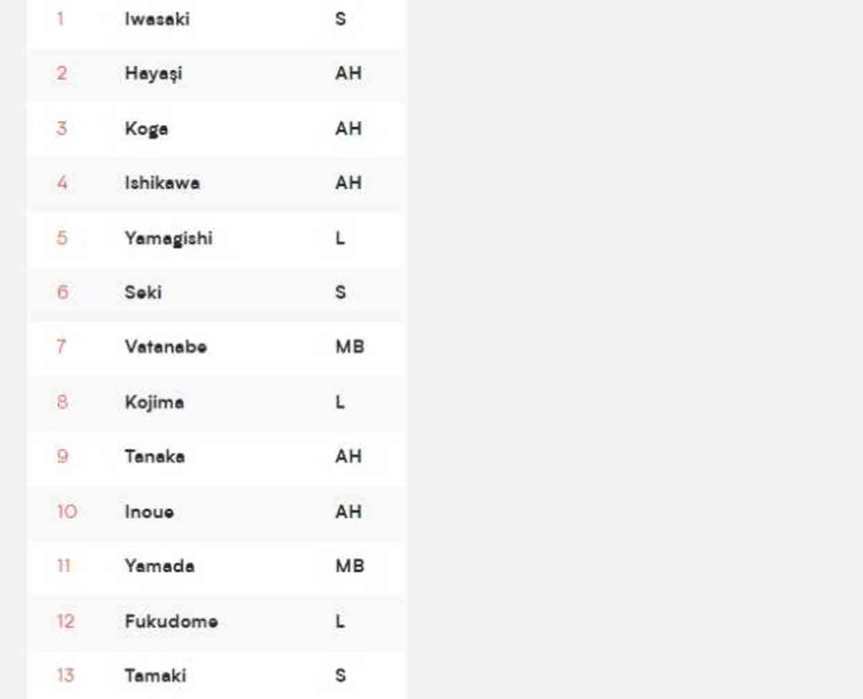 Japonya Bayan Voleybol Milli Takım kadrosu ve instagram hesapları ne?