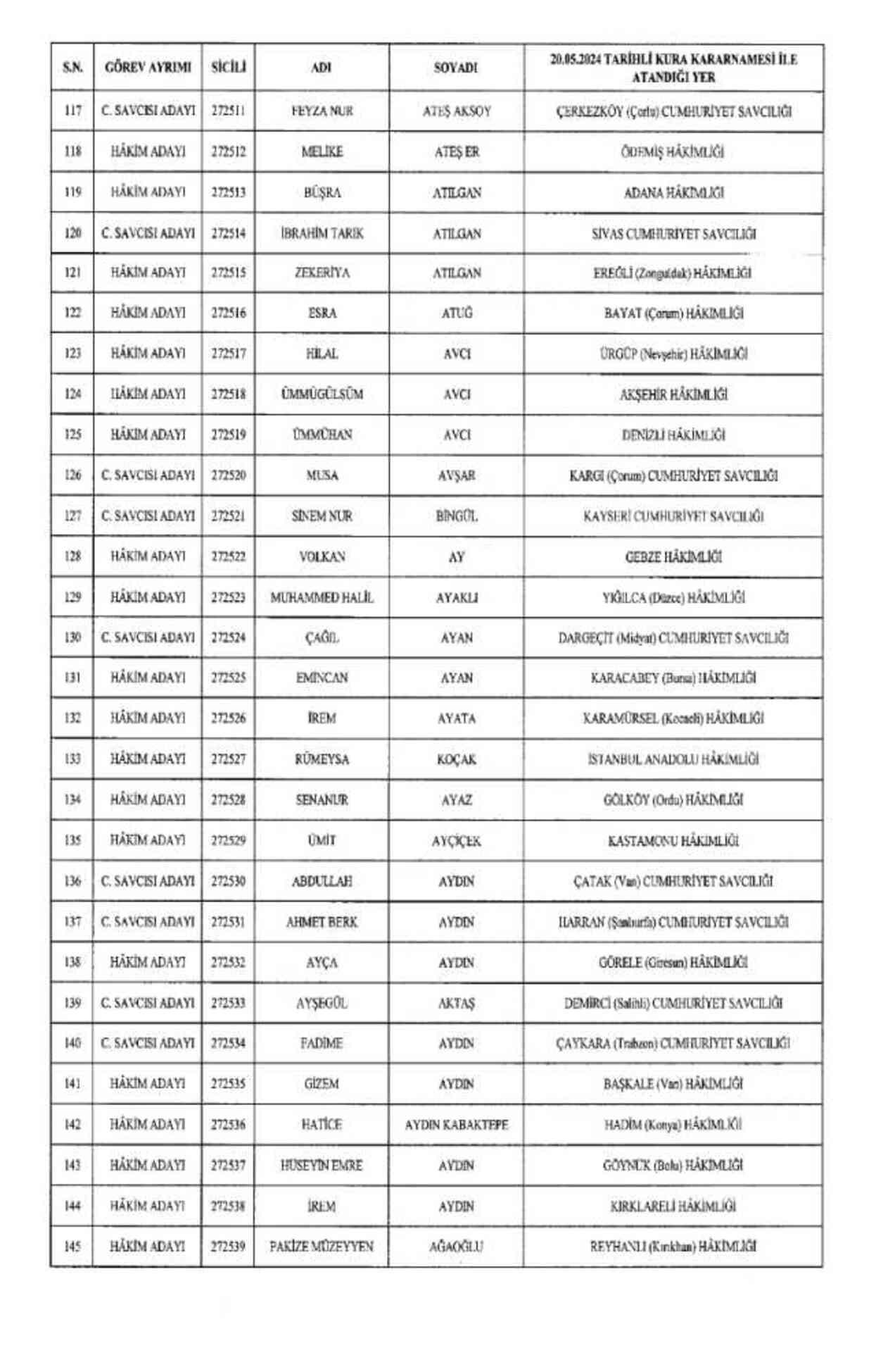 HSK atama kararnamesi 22 Mayıs Çarşamba yayınlandı! Hakim ve Savcılar atama kararları PDF indir, OKU!