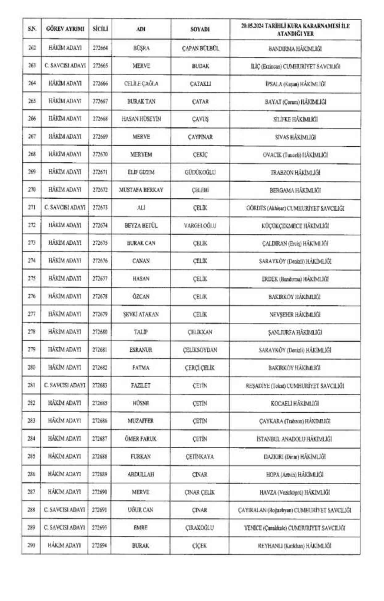 HSK atama kararnamesi 22 Mayıs Çarşamba yayınlandı! Hakim ve Savcılar atama kararları PDF indir, OKU!