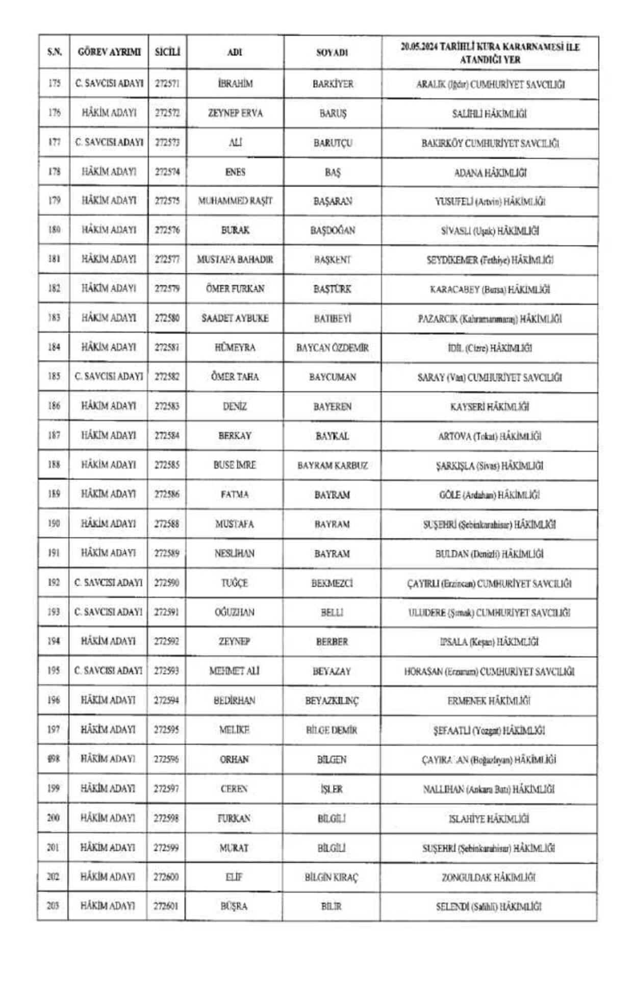 HSK atama kararnamesi 22 Mayıs Çarşamba yayınlandı! Hakim ve Savcılar atama kararları PDF indir, OKU!