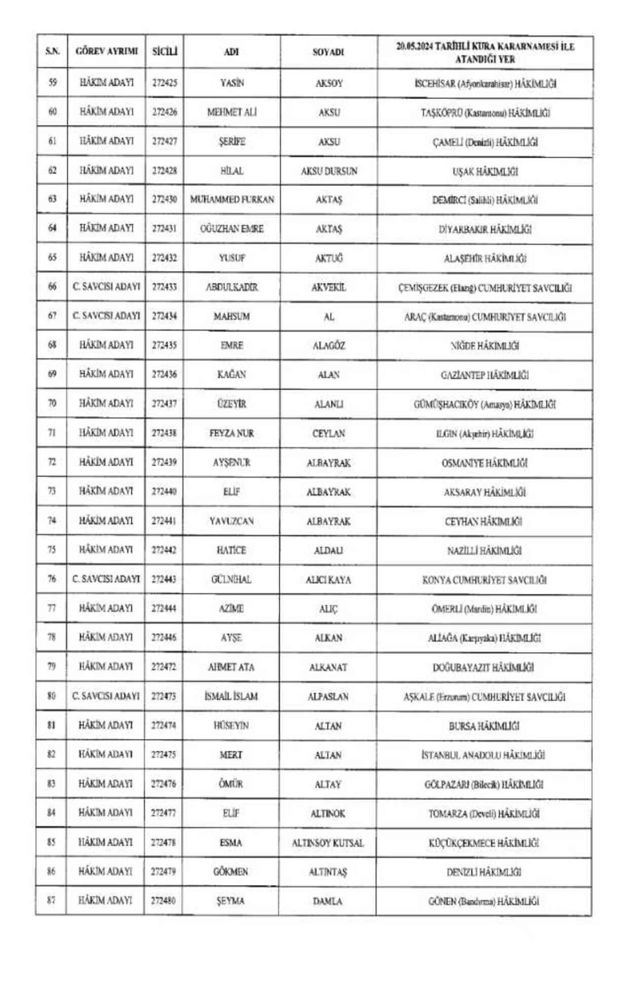 HSK atama kararnamesi 22 Mayıs Çarşamba yayınlandı! Hakim ve Savcılar atama kararları PDF indir, OKU!
