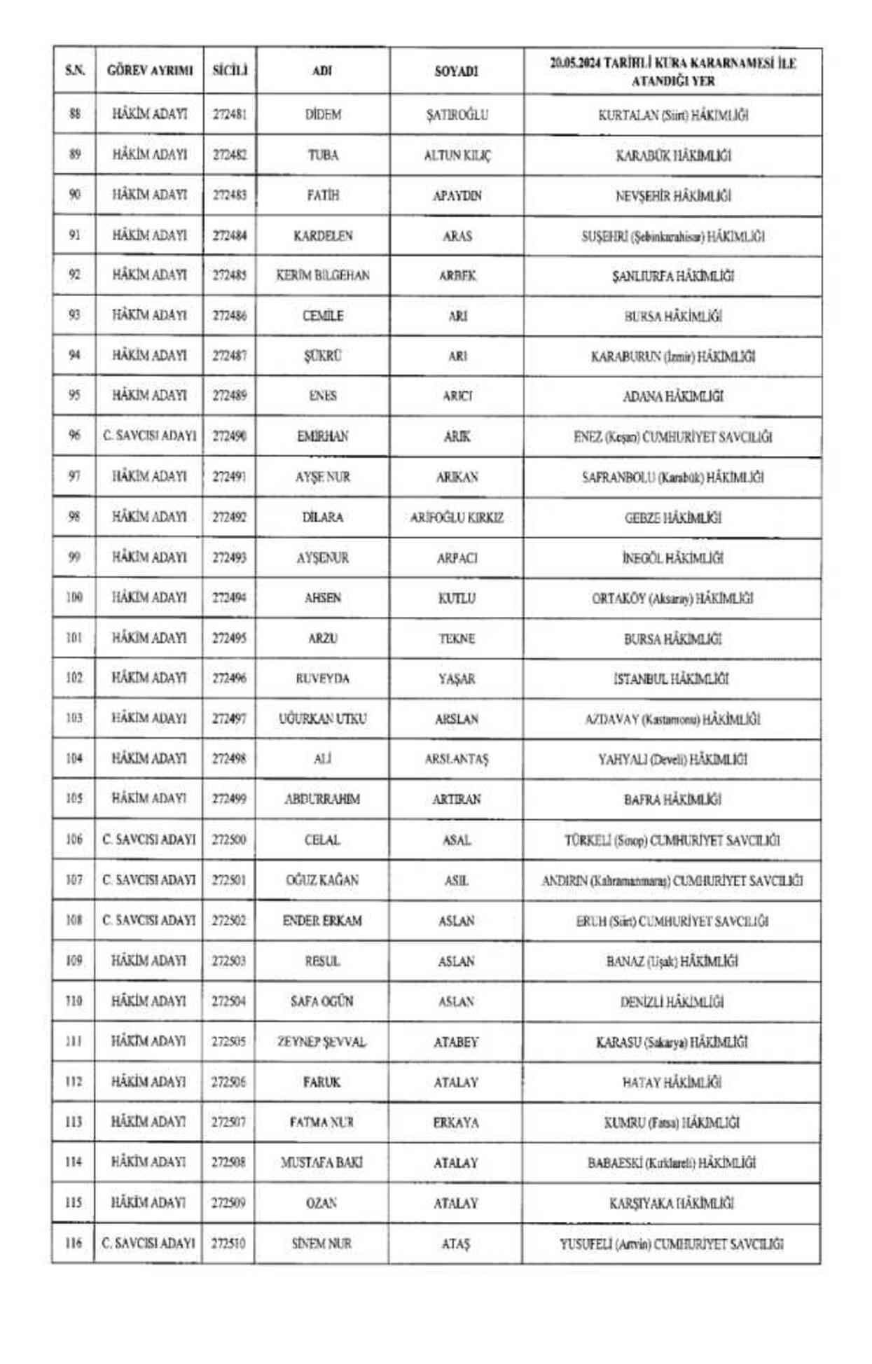 HSK atama kararnamesi 22 Mayıs Çarşamba yayınlandı! Hakim ve Savcılar atama kararları PDF indir, OKU!
