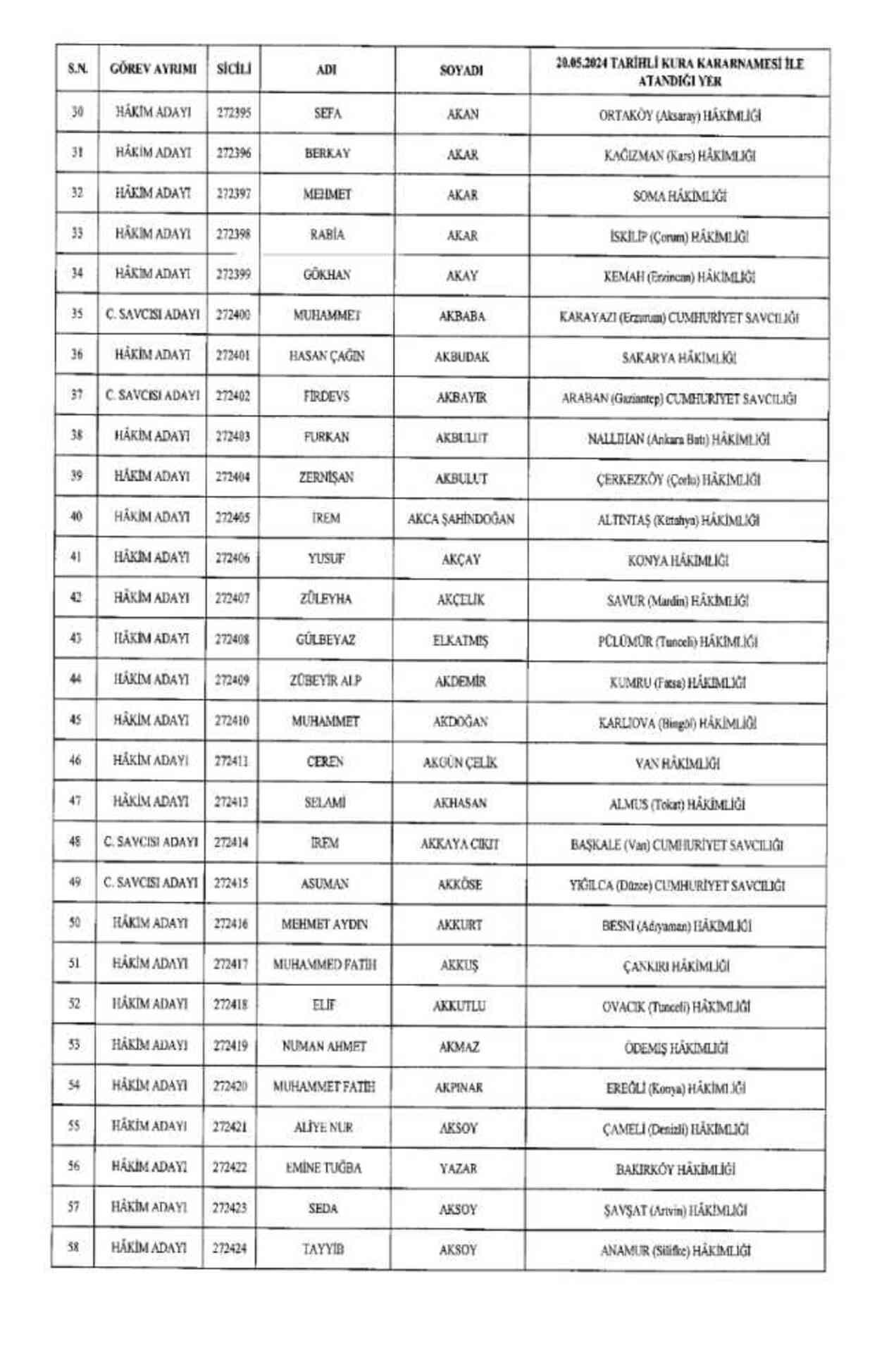 HSK atama kararnamesi 22 Mayıs Çarşamba yayınlandı! Hakim ve Savcılar atama kararları PDF indir, OKU!