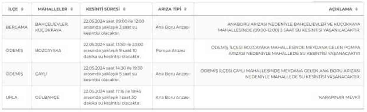 İZSU İzmir su kesintisi: İzmir'de sular ne zaman gelecek? 22-23 Mayıs 2024 İzmir su kesintisi listesi!