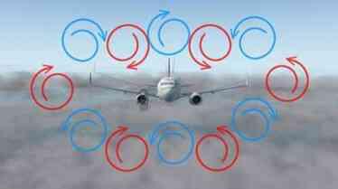 Türbülans Nedir ve Neden Olur? Uçak Seyahatlerinde Türbülansın Etkileri Türbülans Nedir ve Neden Olur? Uçak Seyahatlerinde Türbülansın Etkileri