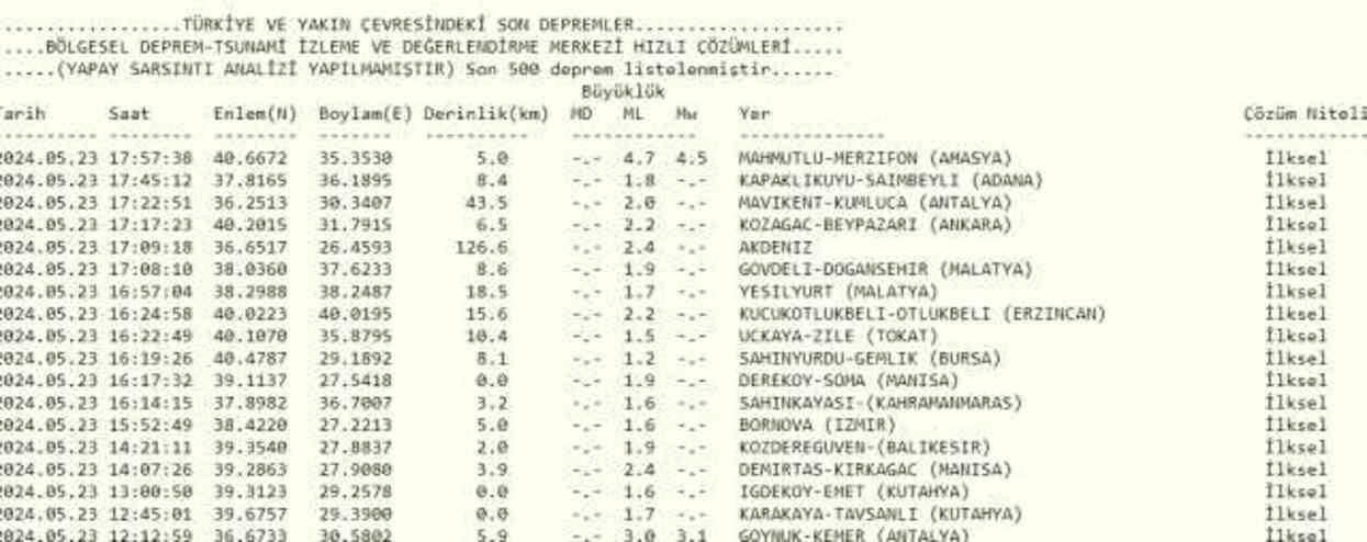 Amasya deprem mi oldu? 23 Mayıs Perşembe Amasya deprem mi oldu? Amasya deprem mi oldu? 23 Mayıs Perşembe Amasya deprem mi oldu?