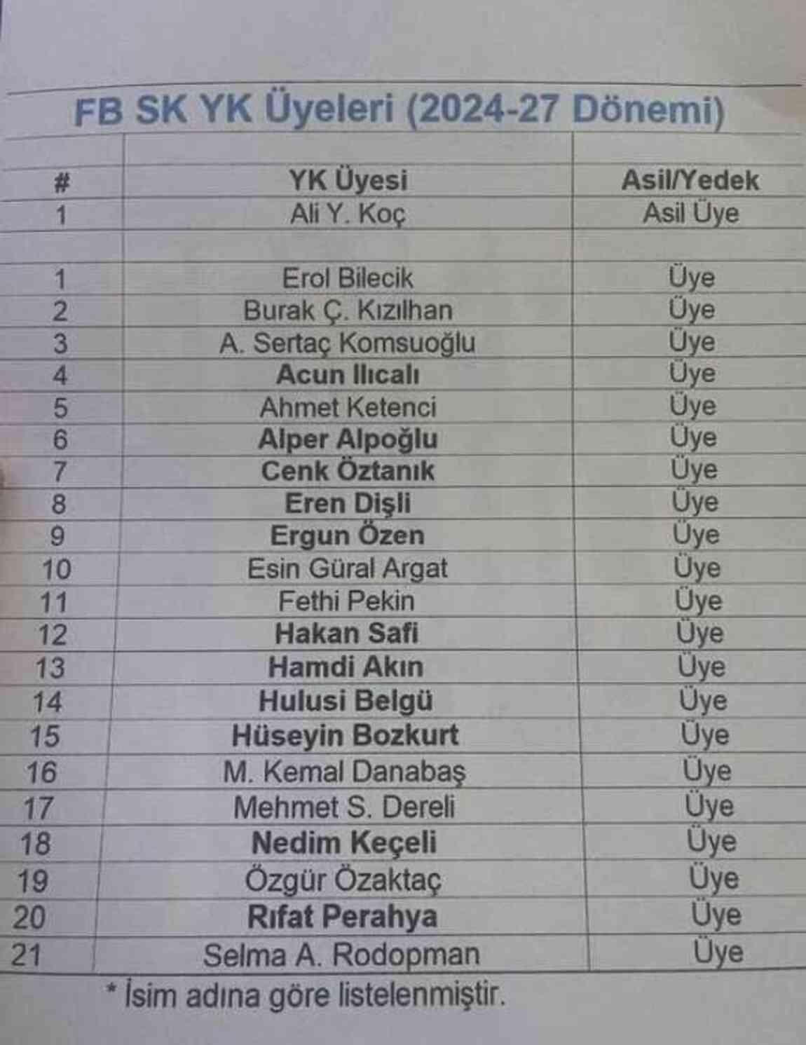 Selahattin Baki neden yok, Selahattin Baki yeni yönetime olmayacak mı? Selahattin Baki neden yok, Selahattin Baki yeni yönetime olmayacak mı?