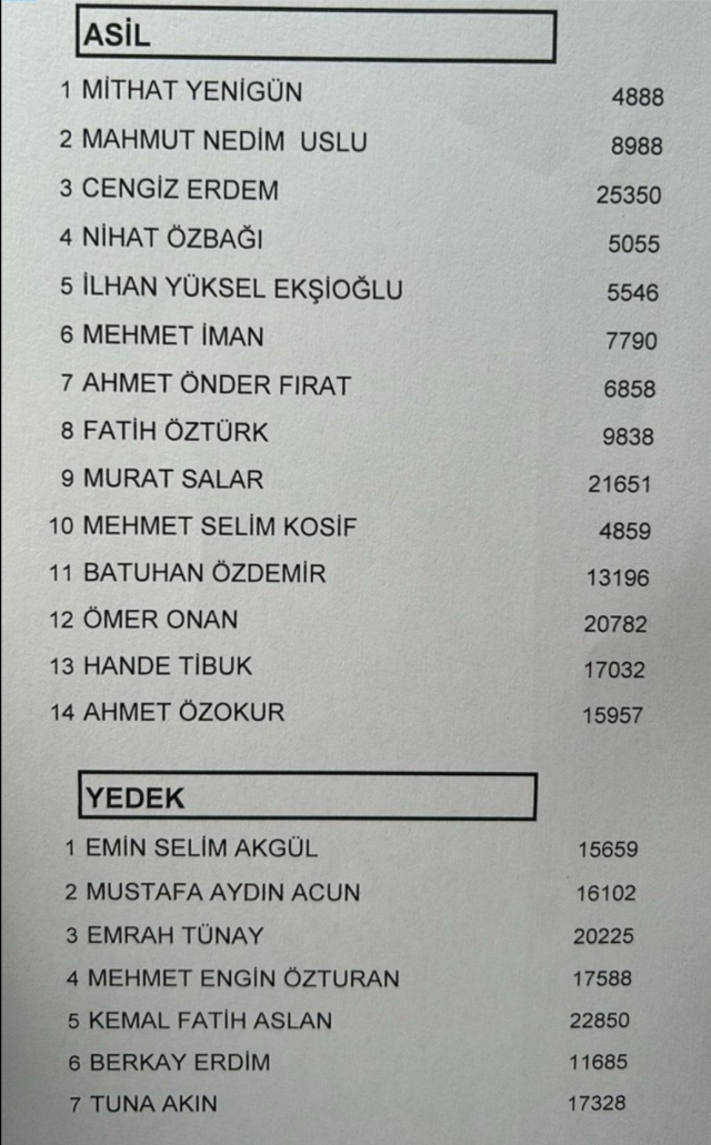 Sürpriz isimler var! Fenerbahçe'de Aziz Yıldırım'ın yönetim kurulu listesi belli oldu