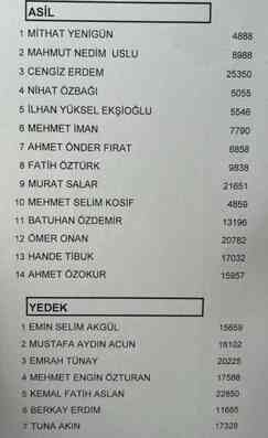 Aziz Yıldırım'ın yönetim listesinde kimler var? İşte Aziz Yıldırım'ın yönetim kurulu!