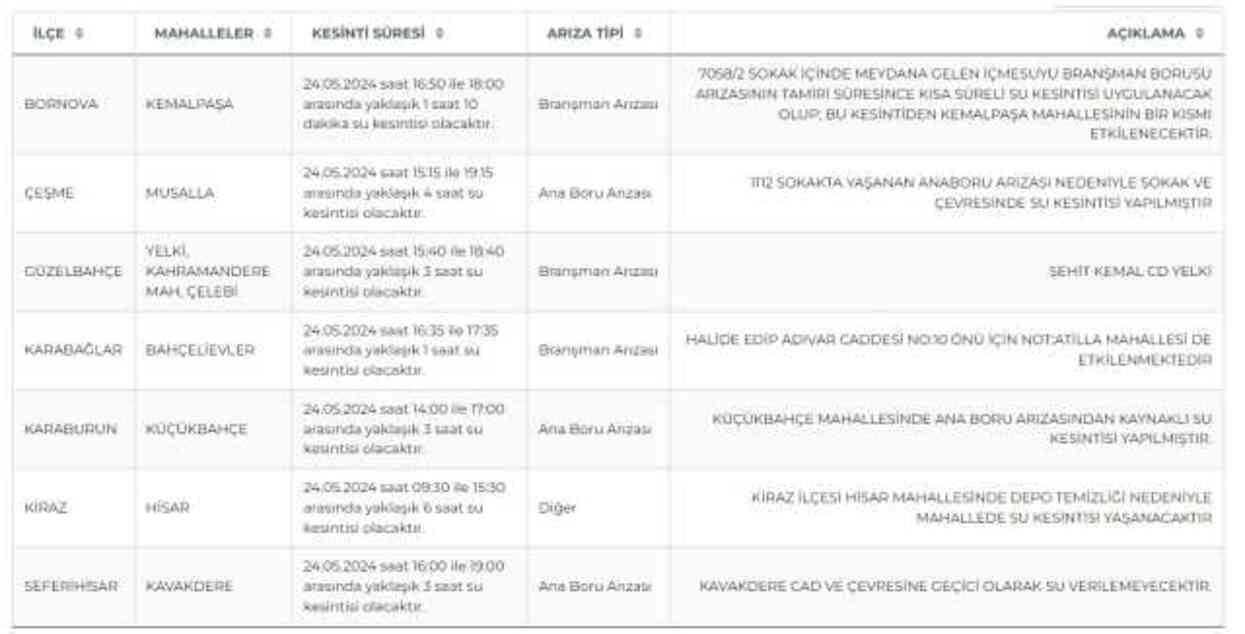 İZSU İzmir su kesintisi: İzmir'de sular ne zaman gelecek? 23-24 Mayıs 2024 İzmir su kesintisi listesi!