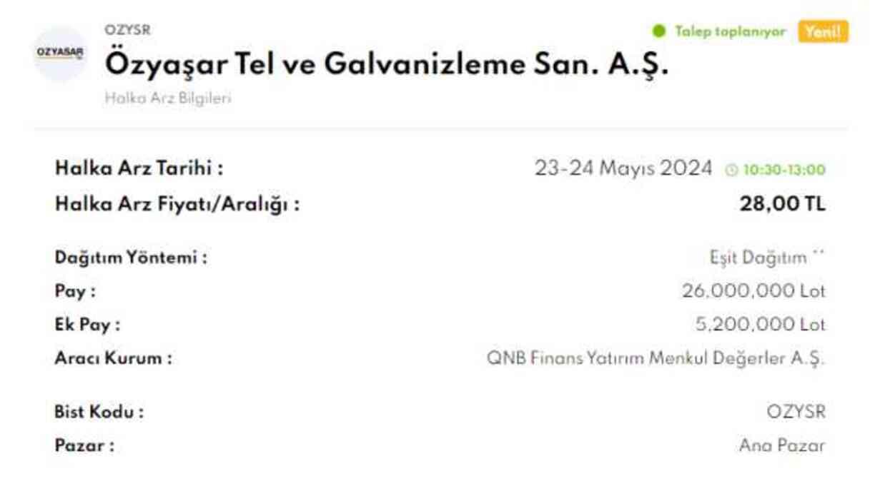 Özyaşar Tel halka arz kaç lot veriyor? Özyaşar Tel katılım endeksine uygun mu? Özyaşar Tel halka arz kaç lot veriyor? Özyaşar Tel katılım endeksine uygun mu?