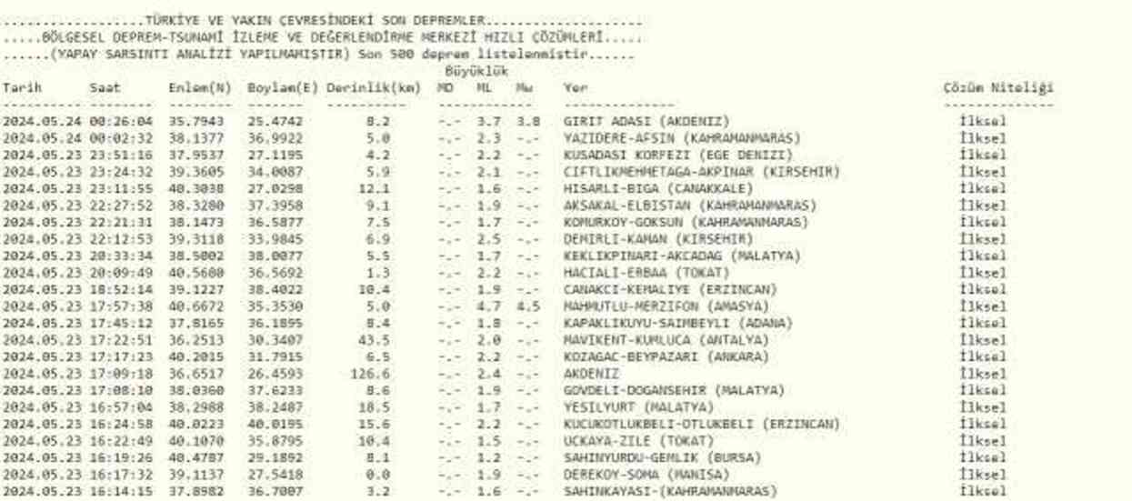 Son Depremler! Bugün İstanbul'da deprem mi oldu? 24 Mayıs AFAD ve Kandilli deprem listesi! 24 Mayıs Ankara'da, İzmir'de deprem mi oldu?