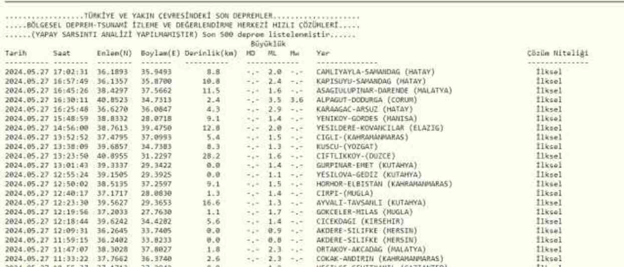 Son Depremler! Bugün İstanbul'da deprem mi oldu? 27 Mayıs AFAD ve Kandilli deprem listesi! 27 Mayıs Ankara'da, İzmir'de deprem mi oldu? #128680