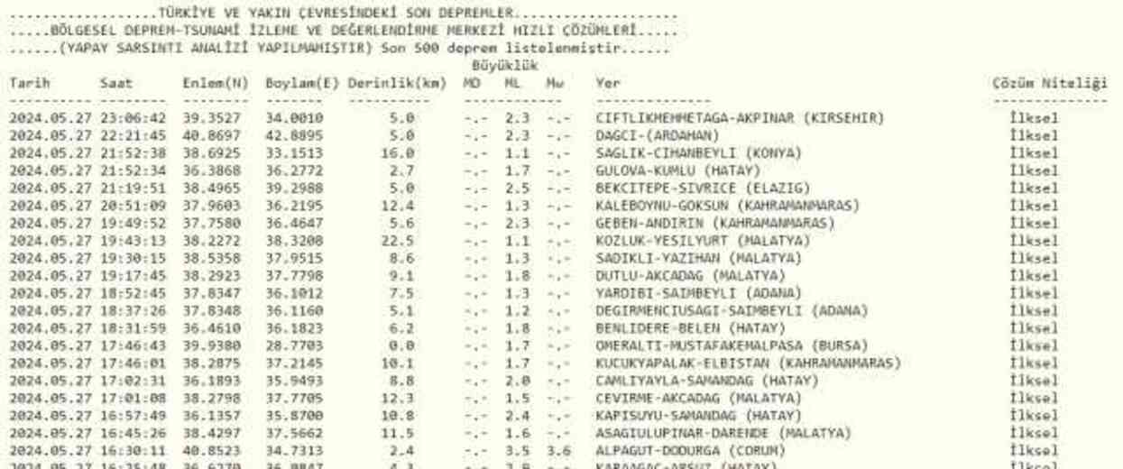 Son Depremler! Bugün İstanbul'da deprem mi oldu? 28 Mayıs AFAD ve Kandilli deprem listesi! 28 Mayıs Ankara'da, İzmir'de deprem mi oldu? #128680