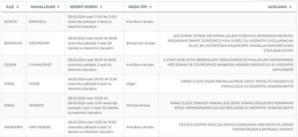 İZSU İzmir su kesintisi: İzmir'de sular ne zaman gelecek? 28-29 Mayıs 2024 İzmir su kesintisi listesi!