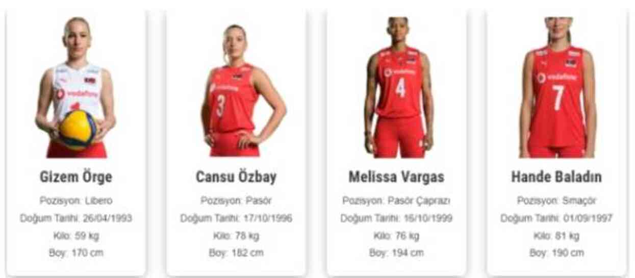 Türkiye Bayan Voleybol Milli Takım kadrosu ve instagram hesapları ne? #127952