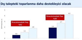 Türkiye Ekonomisi 2024 Yılı İlk Çeyrekte Yüzde 5,7 Büyüdü