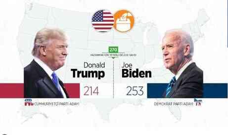 Donald Trump neden yargılandı? Trump sus payı davası nedir?