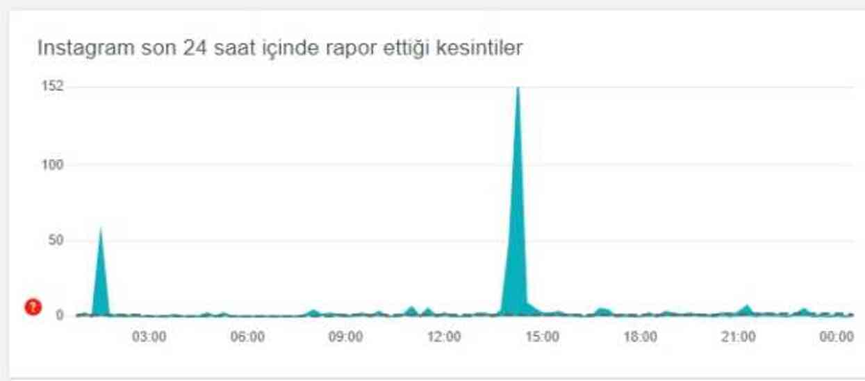 İnstagramda sorun mu var 31 Mayıs 2024? #129300