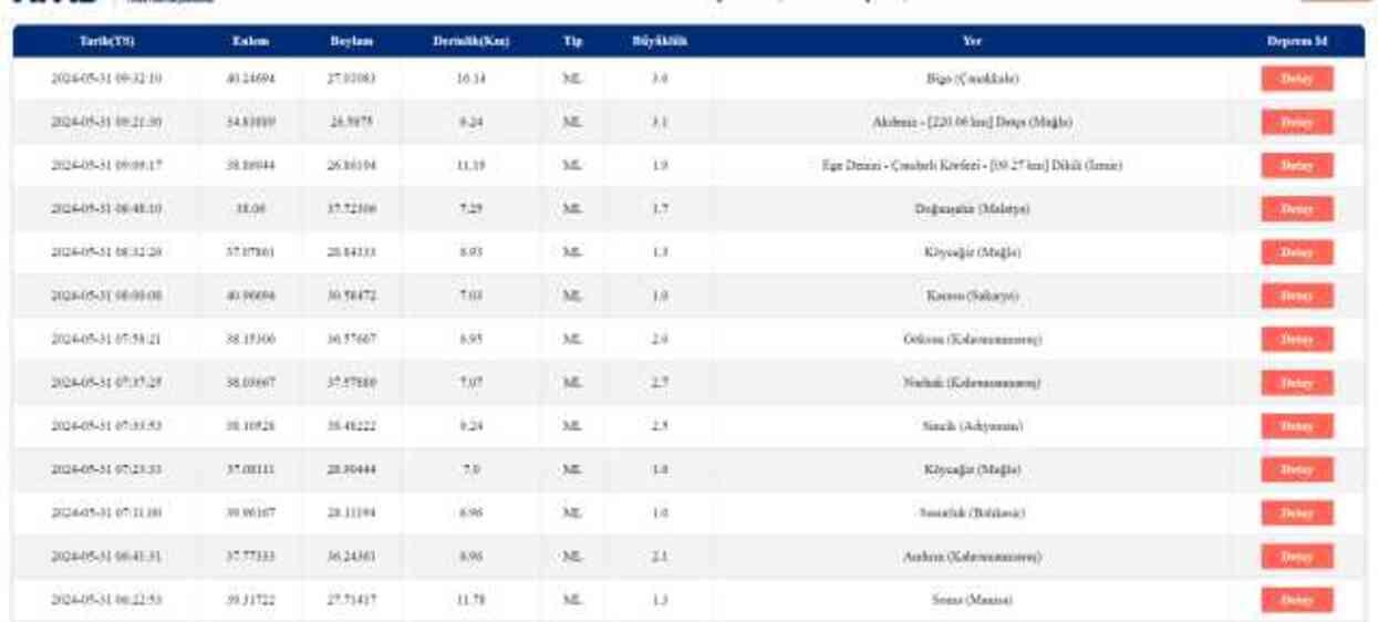 SON DAKİKA: Deprem mi oldu? Deprem nerede oldu, kaç şiddetinde? AFAD, KANDİLLİ RASTHANESİ