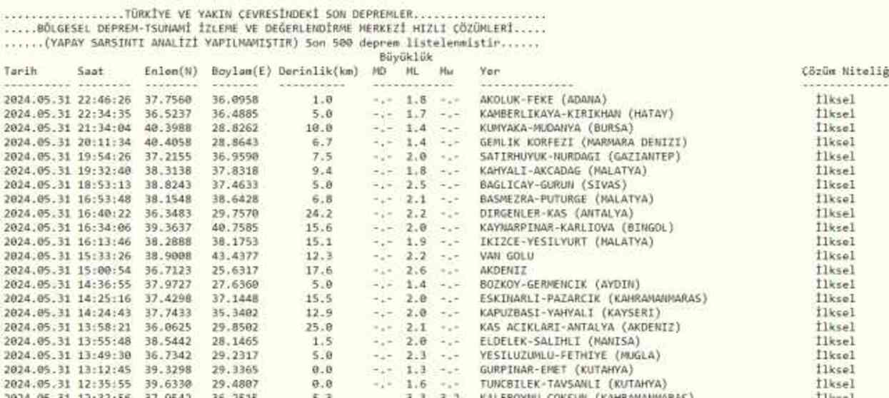 Son Depremler! Bugün İstanbul'da deprem mi oldu? 1 Haziran AFAD ve Kandilli deprem listesi! 1 Haziran Ankara'da, İzmir'de deprem mi oldu?