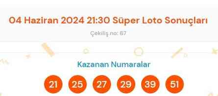 Süper Loto sonuçları açıklandı! 4 Haziran Süper Loto kazanan numaralar neler? Süper Loto sonuçlarına ne zaman, nereden bakılır?