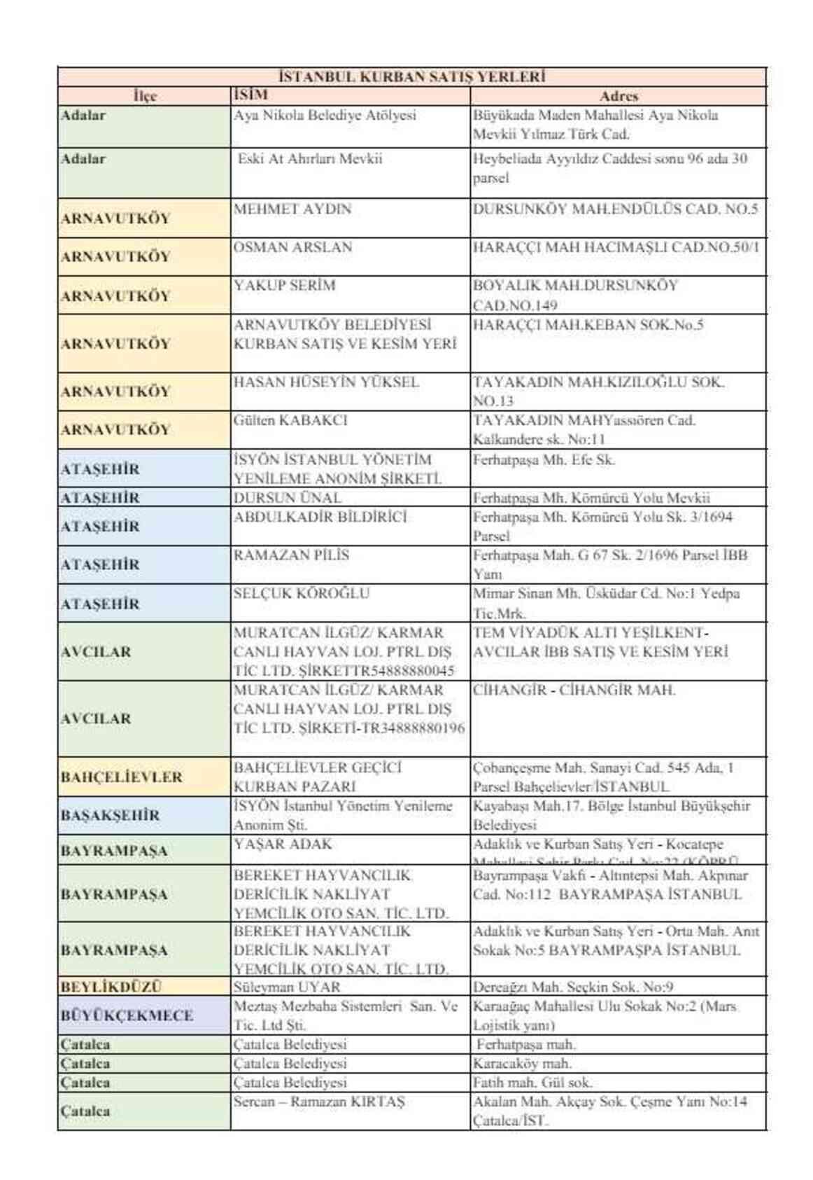 İstanbul Kurban kesim ve satış yerleri 2024: İstanbul Avrupa ve Anadolu Yakası kurban pazarı hangi ilçelere kuruluyor? İstanbul Kurban kesim ve satış yerleri 2024: İstanbul Avrupa ve Anadolu Yakası kurban pazarı hangi ilçelere kuruluyor?