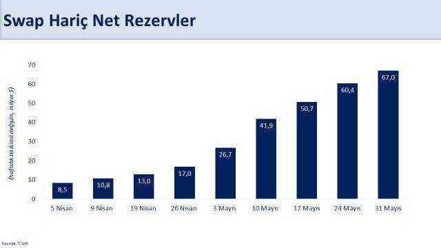 bakan-simsek-swap-haric-net-rezervlerimiz-2020-17405344_6417_m bakan-simsek-swap-haric-net-rezervlerimiz-2020-17405344_6417_m Bakan Şimşek: Swap hariç net rezervlerimiz, 2020 yılı Mart ayından sonra ilk defa pozitife döndü Bakan Şimşek: Swap hariç net rezervlerimiz, 2020 yılı Mart ayından sonra ilk defa pozitife döndü bakan simsek swap haric net rezervlerimiz 2020 17405344 6417 m