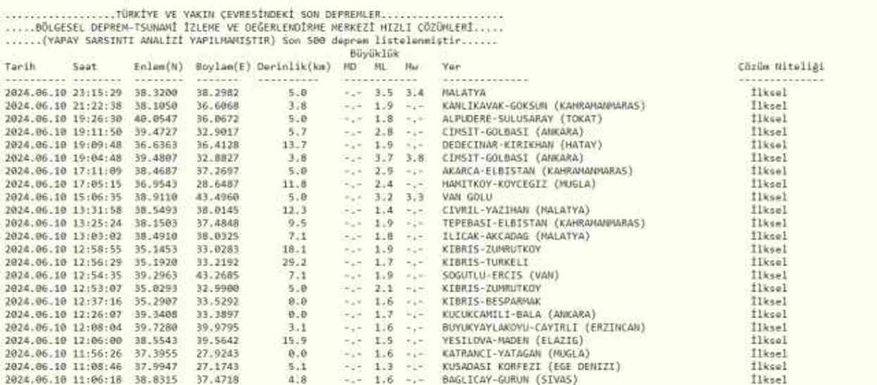 Son Depremler! Bugün İstanbul'da deprem mi oldu? 11 Haziran AFAD ve Kandilli deprem listesi! 11 Haziran Ankara'da, İzmir'de deprem mi oldu?