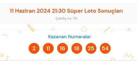 Süper Loto sonuçları açıklandı! 11 Haziran Süper Loto kazanan numaralar neler? Süper Loto sonuçlarına ne zaman, nereden bakılır?