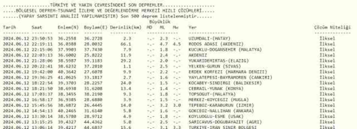 Son Depremler! Bugün İstanbul'da deprem mi oldu? 13 Haziran AFAD ve Kandilli deprem listesi! 13 Haziran Ankara'da, İzmir'de deprem mi oldu? Son Depremler! Bugün İstanbul'da deprem mi oldu? 13 Haziran AFAD ve Kandilli deprem listesi! 13 Haziran Ankara'da, İzmir'de deprem mi oldu?