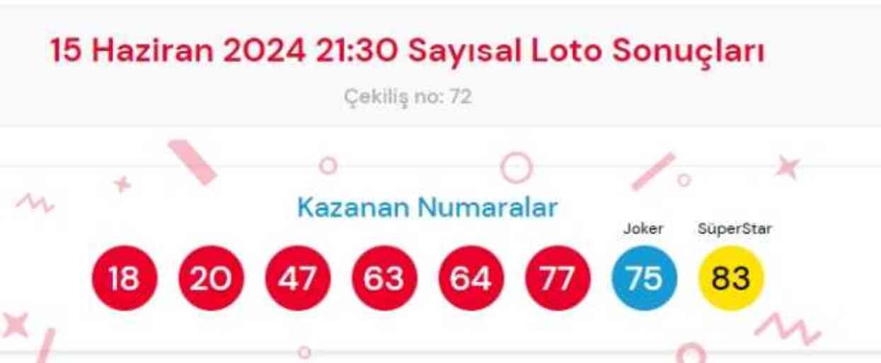 15 Haziran 2024 Sayısal Loto çekiliş sonuçları açıklandı! Sayısal Loto sonuçları saat kaçta açıklanacak? Sayısal Loto CANLI izle!