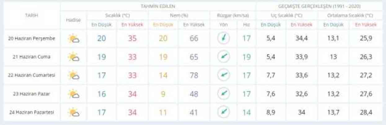 19-20 Haziran hava bugün ve yarın nasıl olacak? HAVA DURUMU! İstanbul'da yarın hava nasıl olacak, yağış var mı?