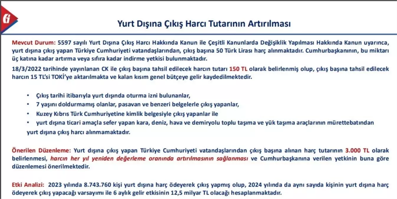 Yurt Dışı Çıkış Harcı İçin 3 Bin TL ve Yıllık Zam Önerisi