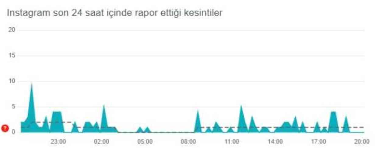 İnstagram çöktü mü? İnstagram neden açılmıyor? 21 Haziran Cuma İnstagram'da sorun mu var, neden yüklenmiyor?