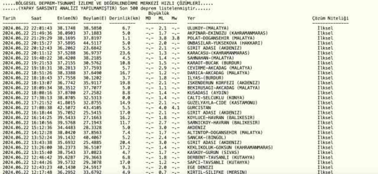 Malatya'da deprem mi oldu? Deprem nerede oldu? Malatya'da deprem mi oldu? Deprem'in büyüklüğü ne? Malatya'da deprem mi oldu? Deprem nerede oldu? Malatya'da deprem mi oldu? Deprem'in büyüklüğü ne?