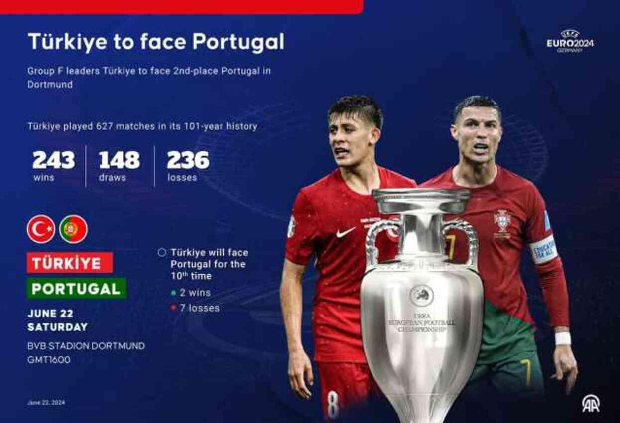 Ronalda Türkiye- Portekiz maçında oynayacak mı? Cristiano Ronaldo Türkiye maçında ilk 11 oynayacak mı?